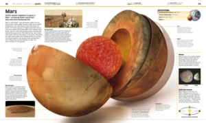 Knowledge Encyclopedia Space!