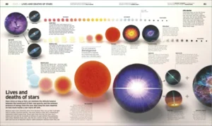 Knowledge Encyclopedia Space!